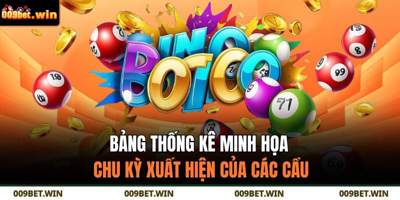 Bảng thống kê minh họa chu kỳ xuất hiện của các cầu