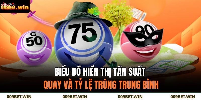 Biểu đồ hiển thị tần suất quay và tỷ lệ trúng trung bình